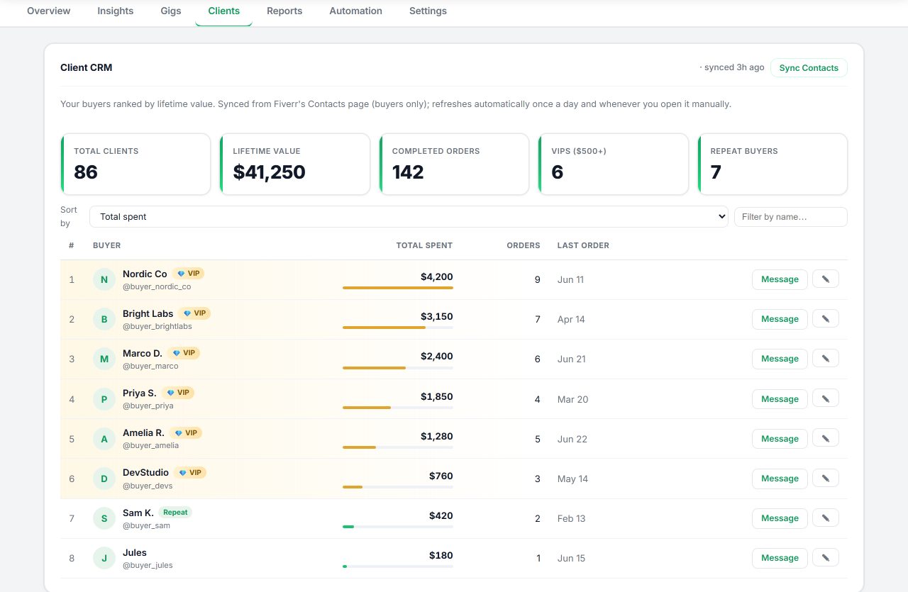 Seller OS client CRM with fictional buyer records, lifetime value, tags, and notes