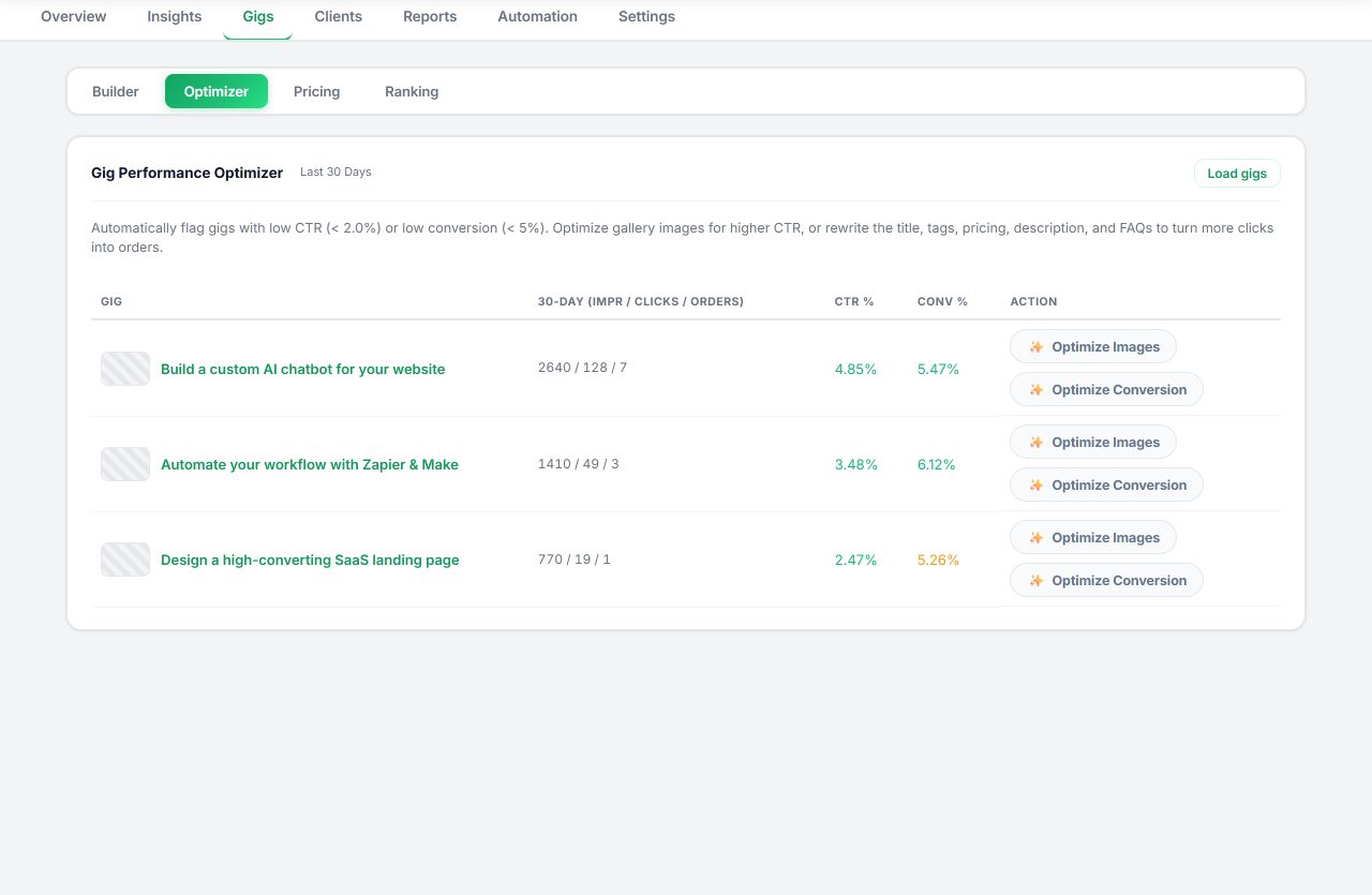 Seller OS gig performance optimizer audit view for a live gig