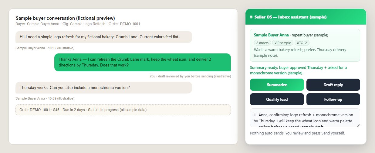 Seller OS inbox assistant panel beside a fictional buyer conversation with summary, client facts, and draft reply
