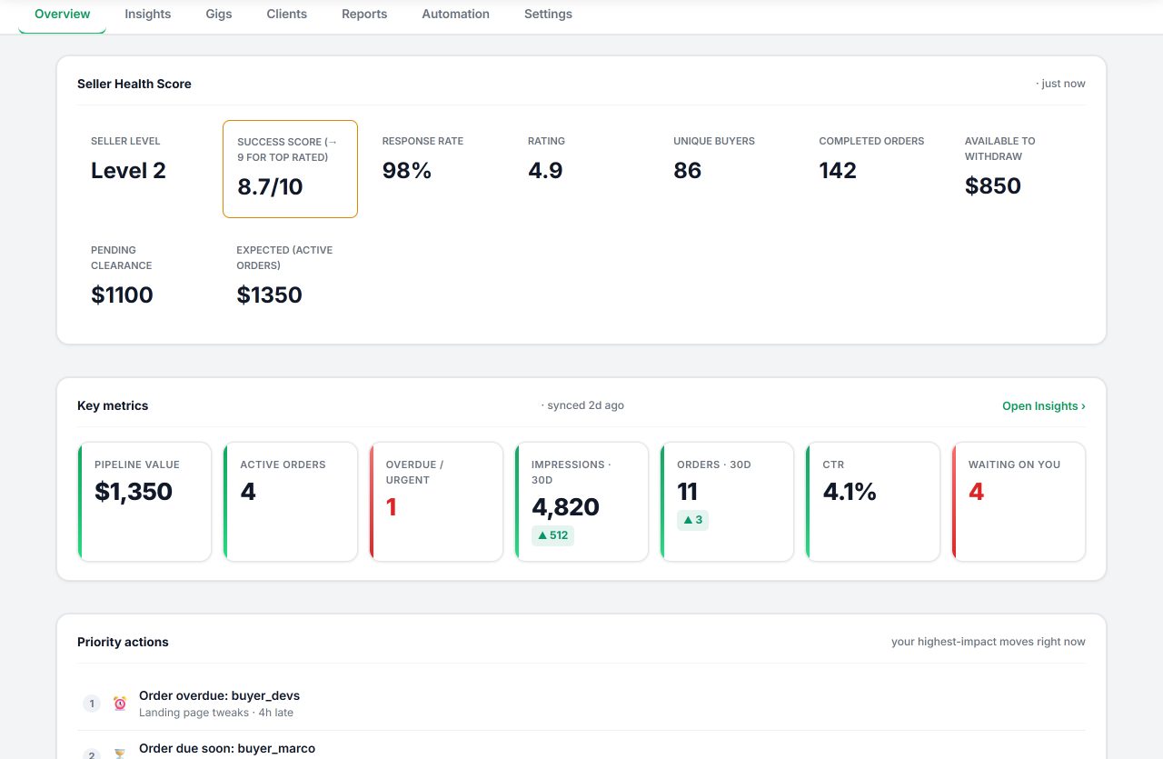 Seller OS overview dashboard with seller health score, key metrics, and priority actions