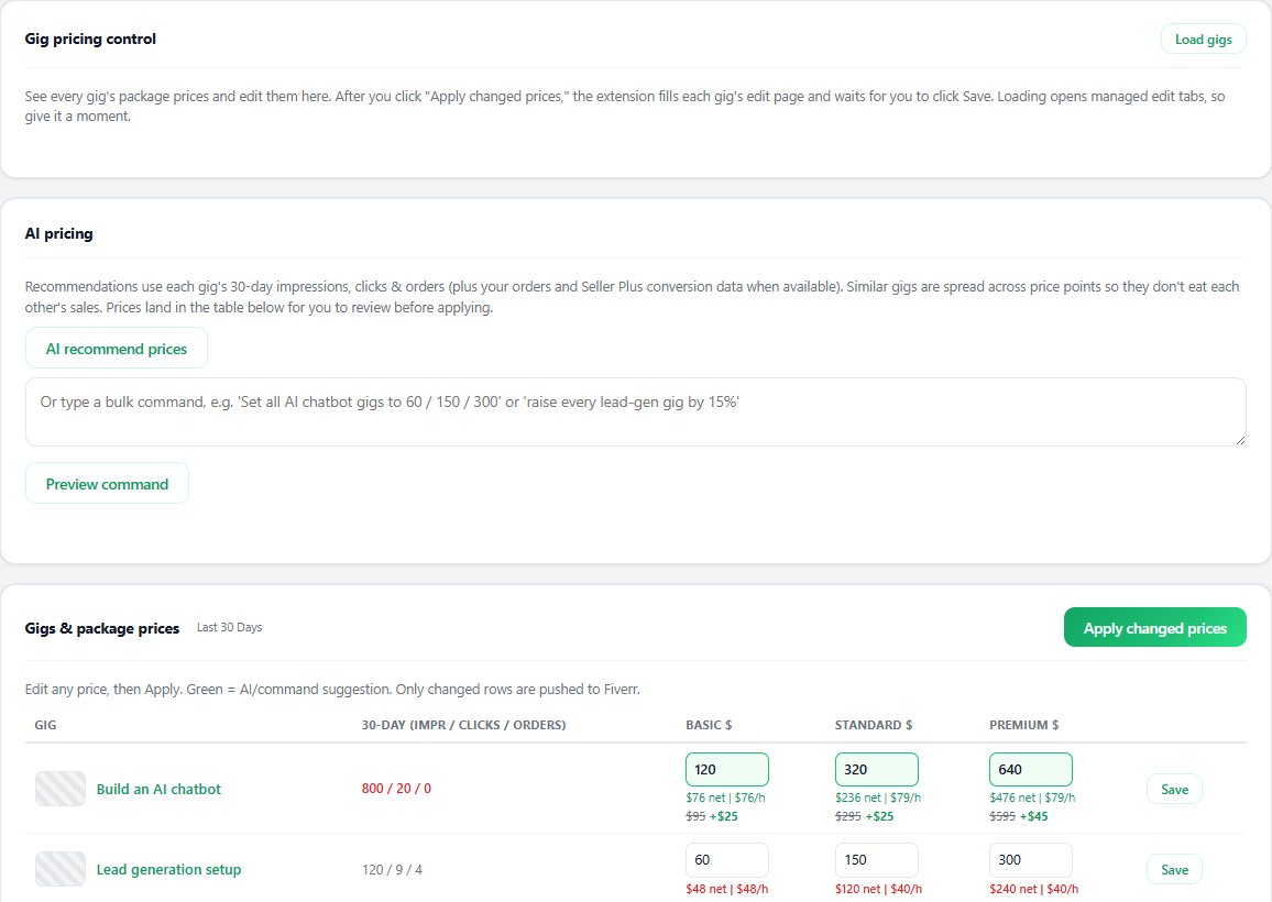 Seller OS gig pricing view with package prices and recommendations